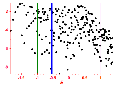 Strength function log
